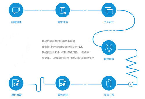 尚果科技软件开发 从0到1的破茧与从1到n的蝶变