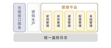 广州市诚毅科技软件开发图册 技术与创意的可视化纪实