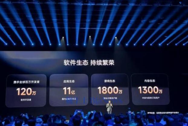 小米生态蓬勃发展 120万开发者与7.42亿月活背后的生态新景象