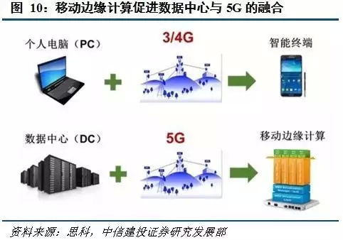 珠海移动NB-IoT网络与IoTS在CSDN的技术服务探讨