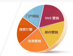 电子商务网站开发与全球网络推广——思而科软件，专业的电子商务开发与技术服务商
